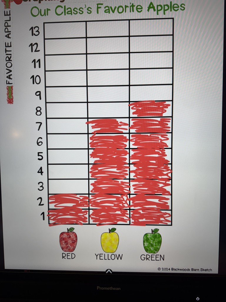 Kindergarten apple tests