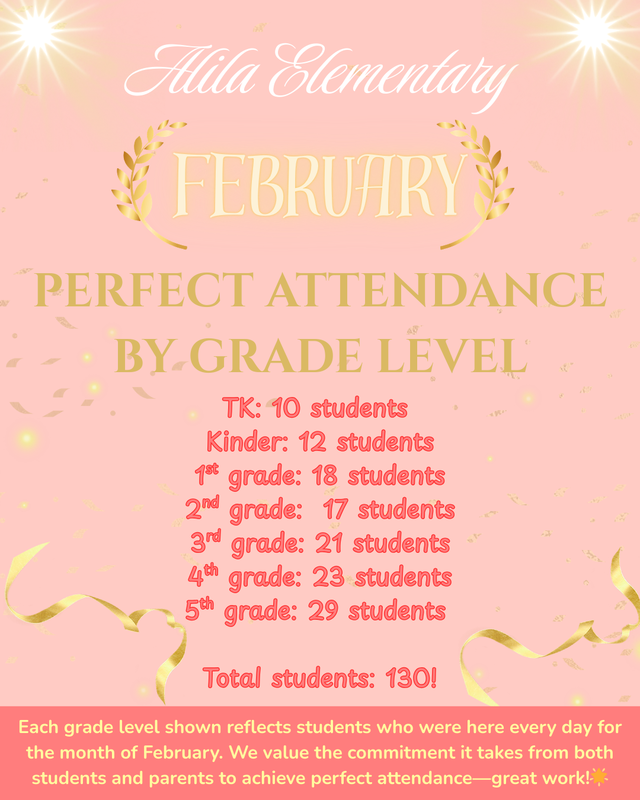 february perfect attendance by grade level with confetti in the background, All written details in the article 