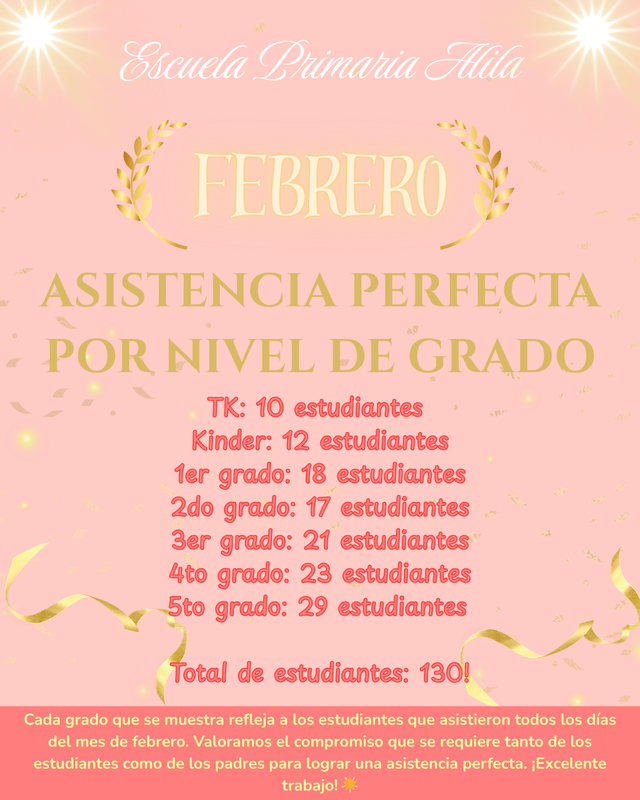 (spanish translation) february perfect attendance by grade level with confetti in the background, All written details in the article 