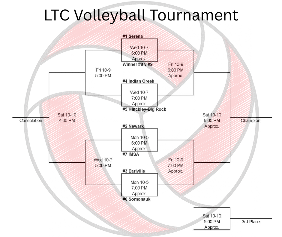 LTC