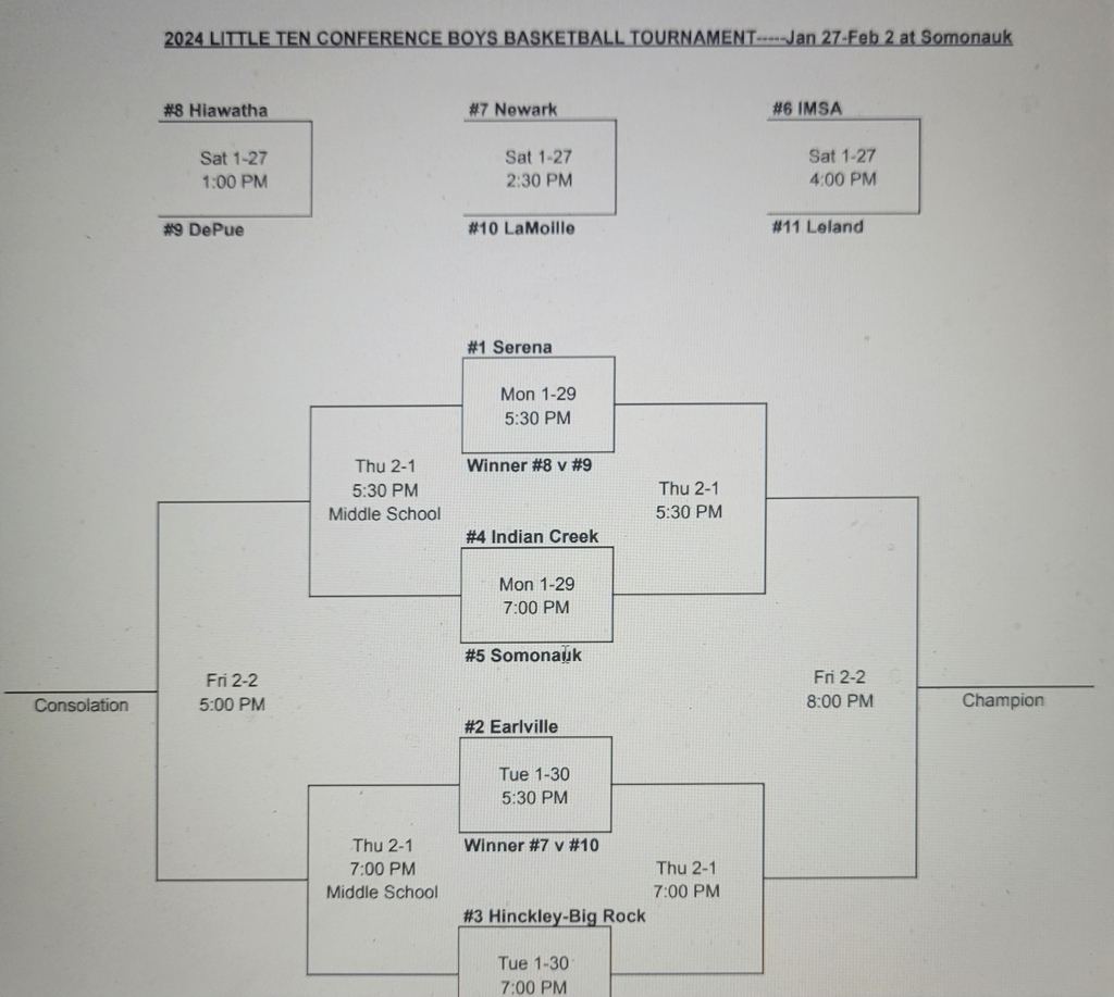 LTC Bracket