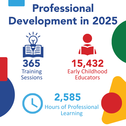 PDI participation stats