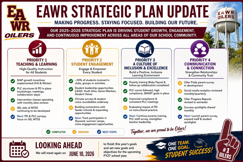 Planupdate