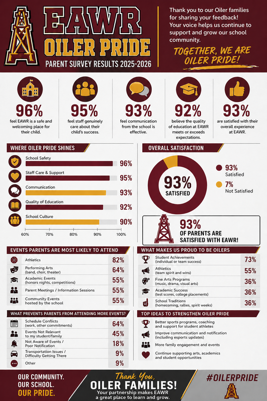 Parent Results