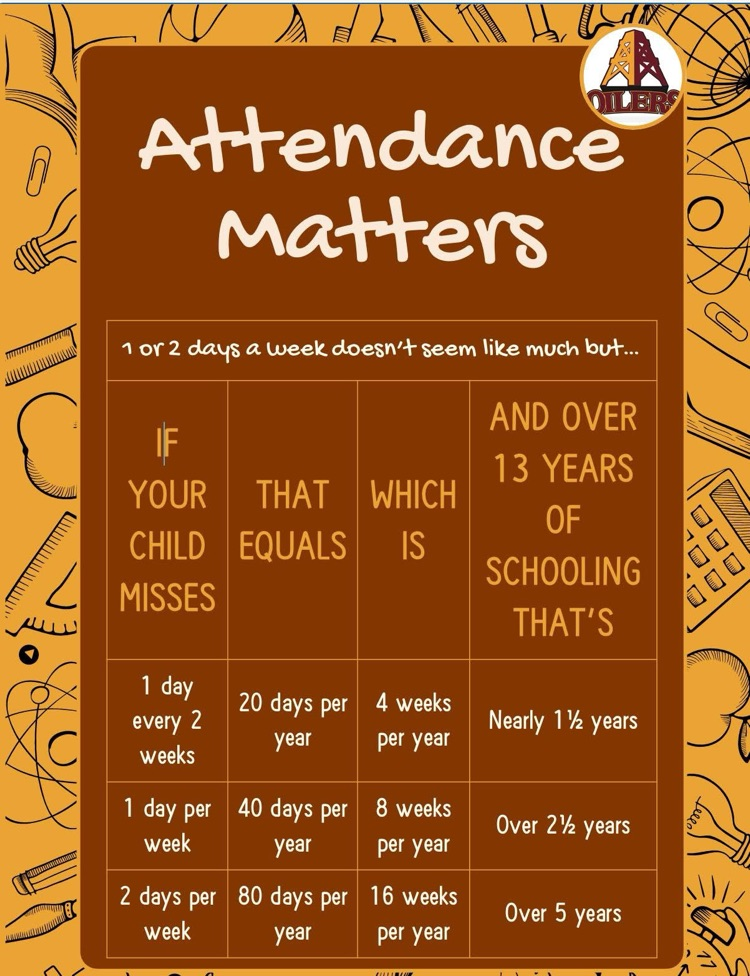 Attendance Matters 