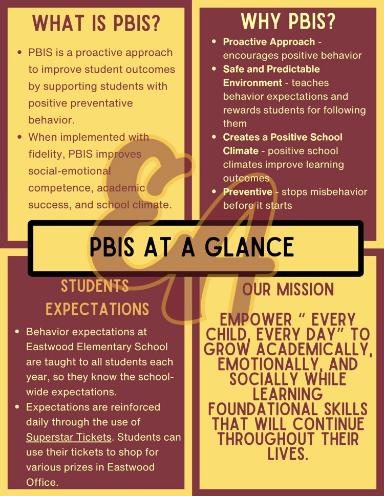 PBIS