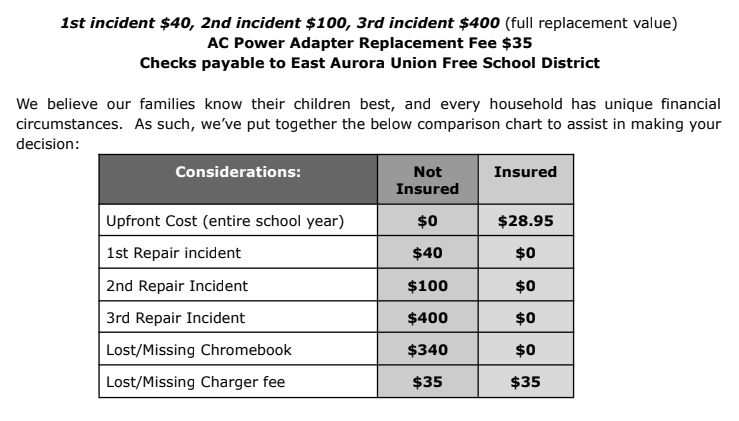 Chromebook fees