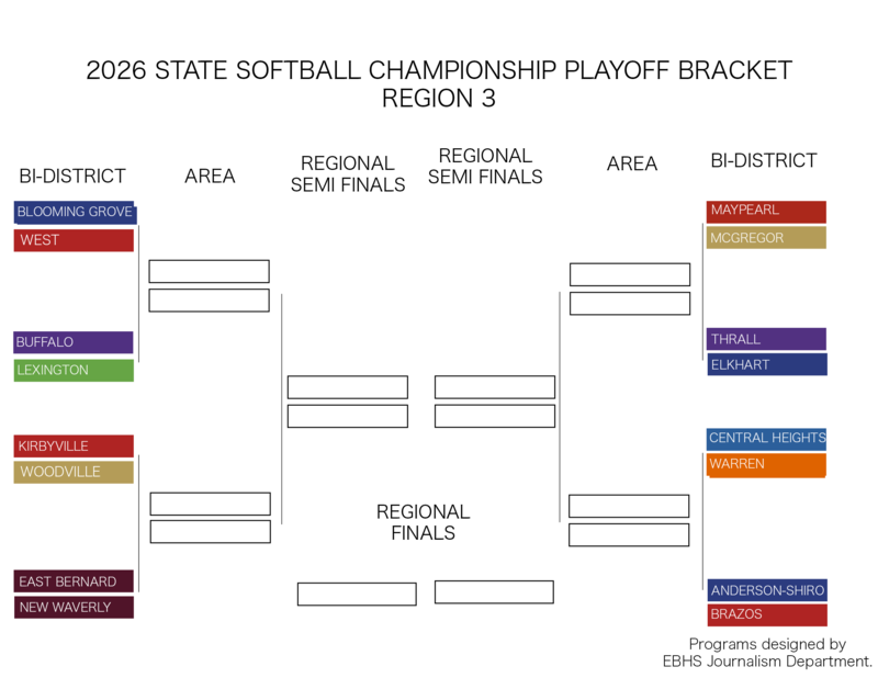 Brackett