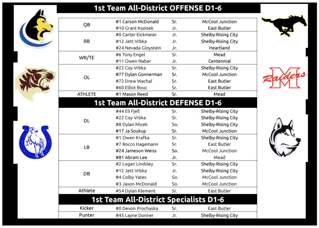 All-District FB 1