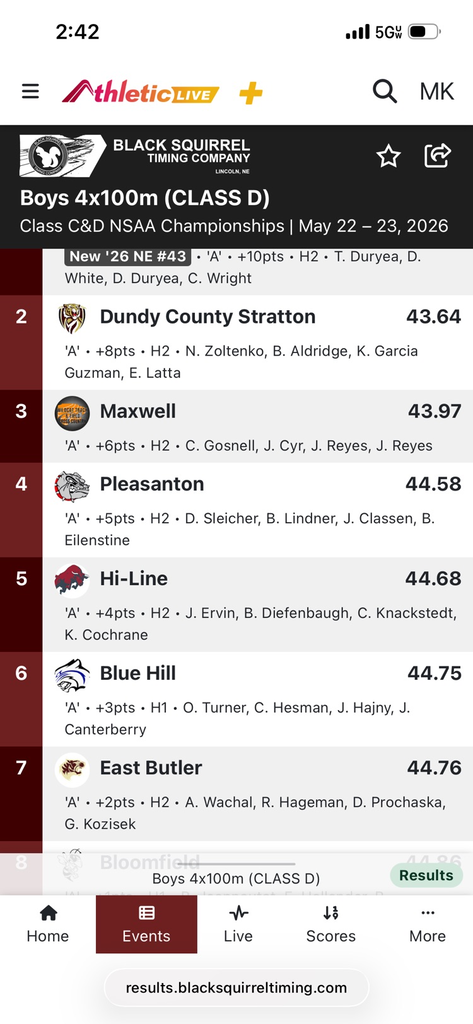 results