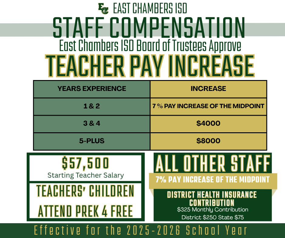 staff compensation post