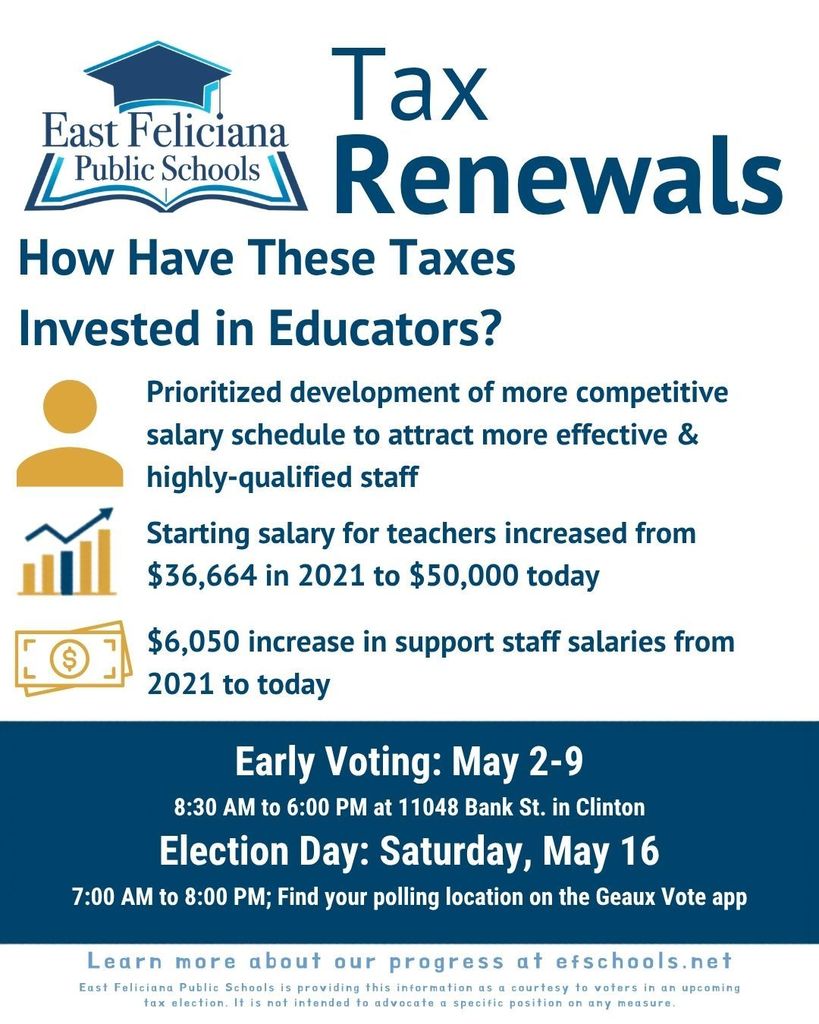How Have these taxes invested in educators?