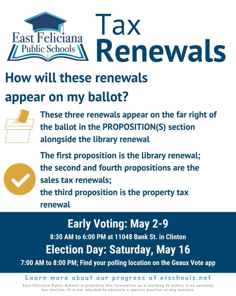 How will these renewals appear on my ballot