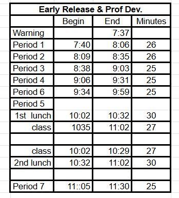 ER bell schedule