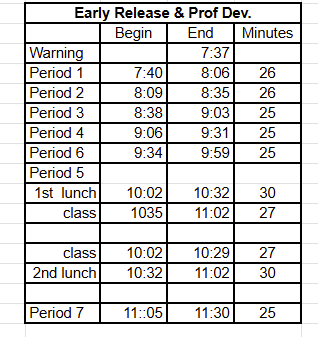 Early Release Bell Schedule