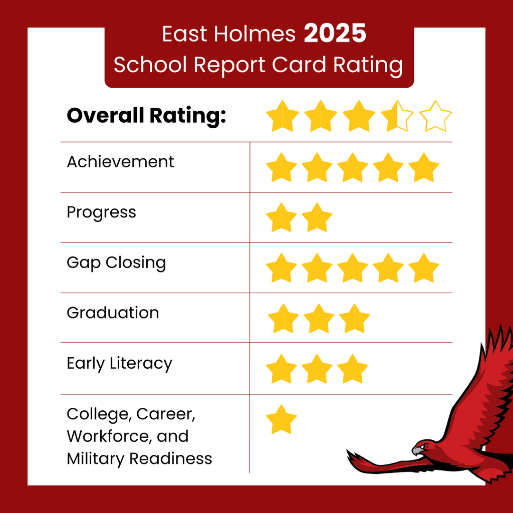East Holmes School Report Card Rating