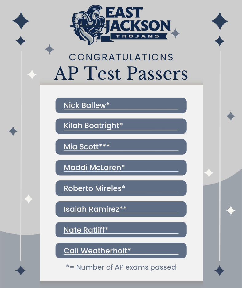 AP Testers