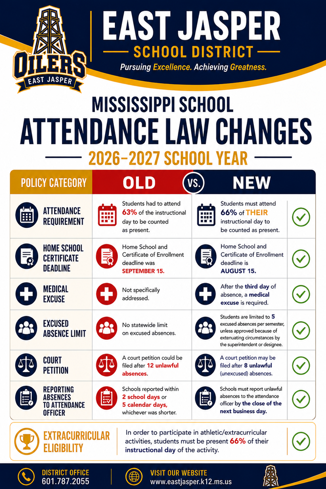 MS Attendance Laws