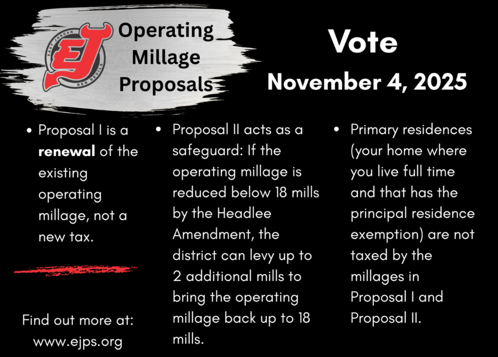 Operating Millage Proposals