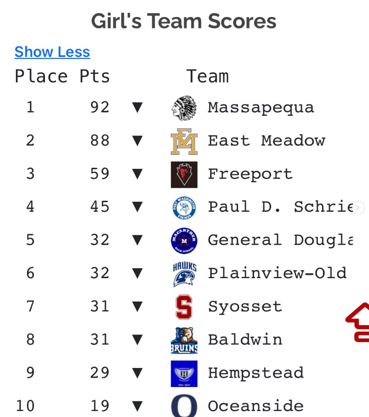 Indoor Track Championships