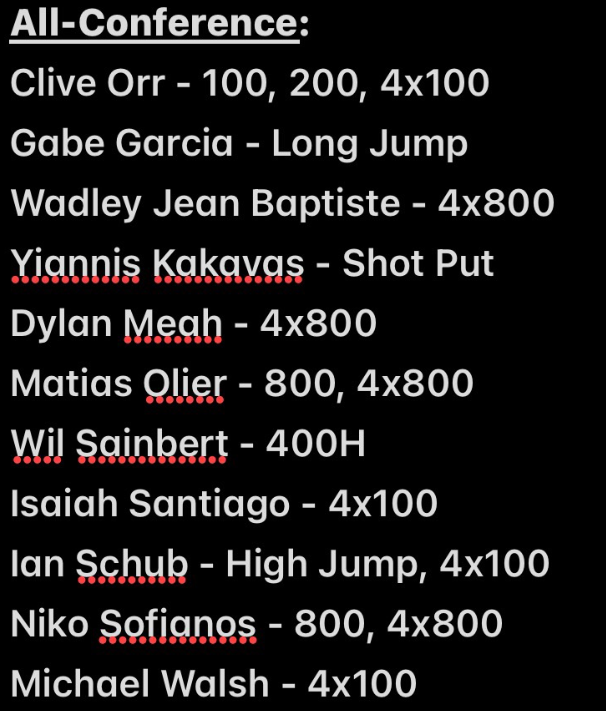 Track standings