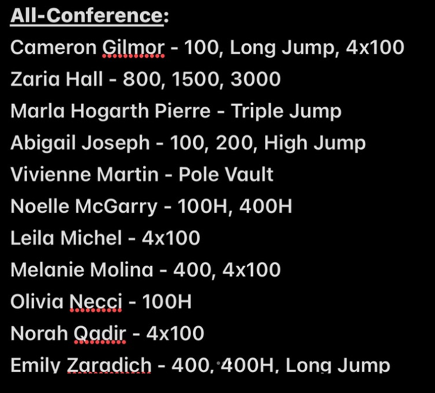 Girls Results
