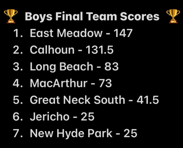 Boys Results