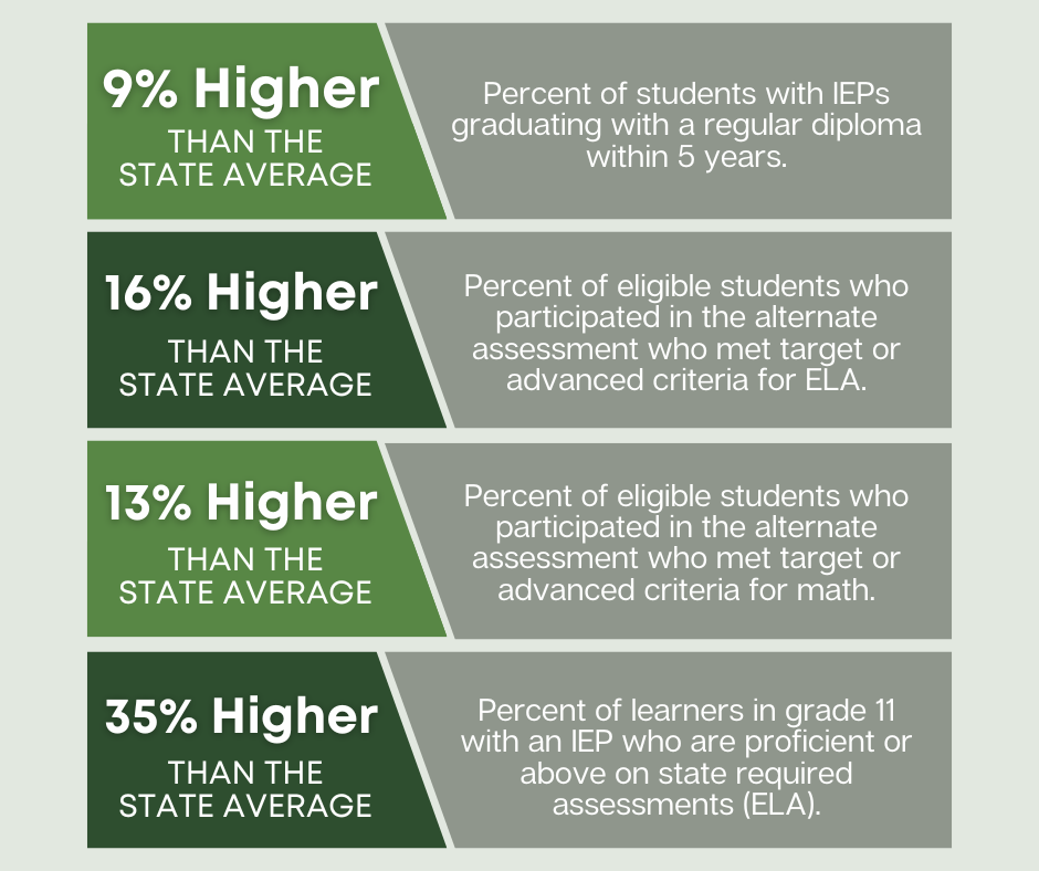 Highlights from the report