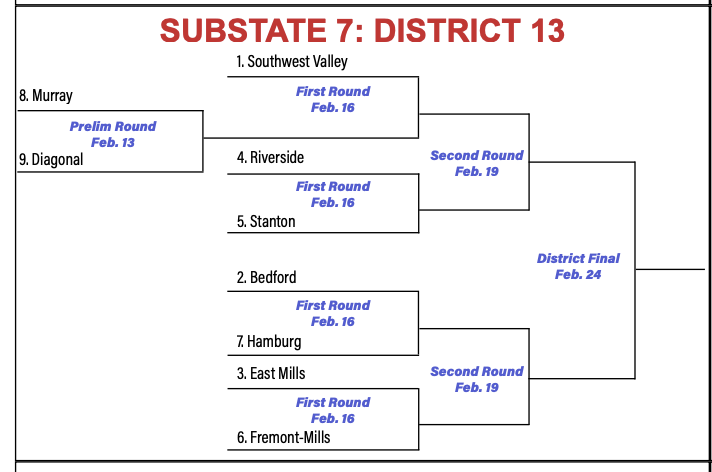 boys basketball substate