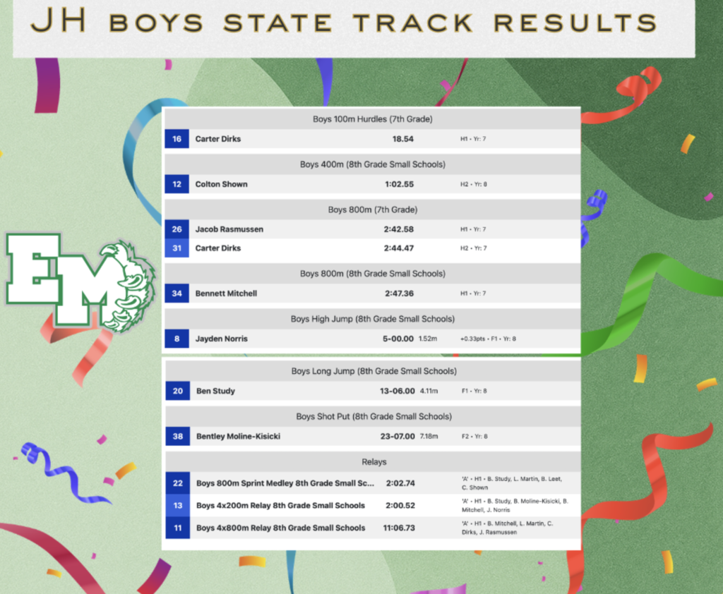 Boys state