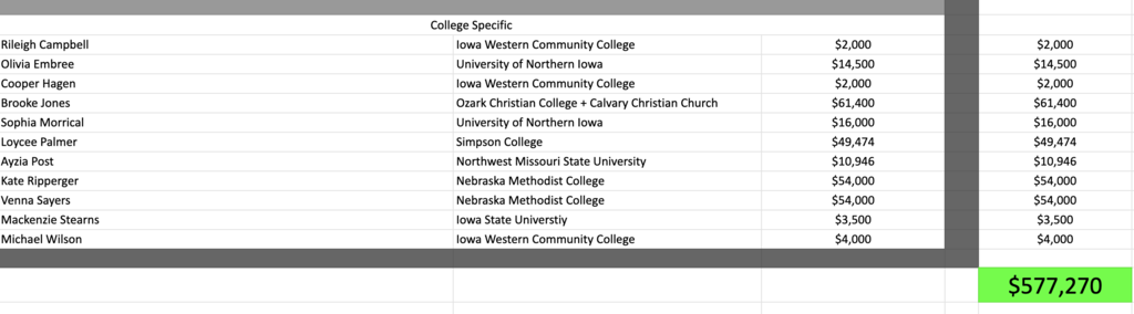 College specific