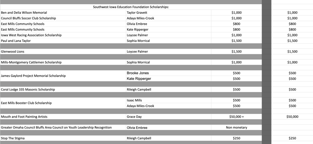 scholarships