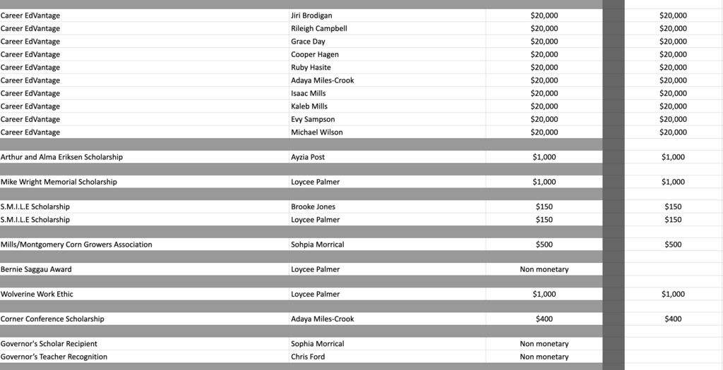 scholarships
