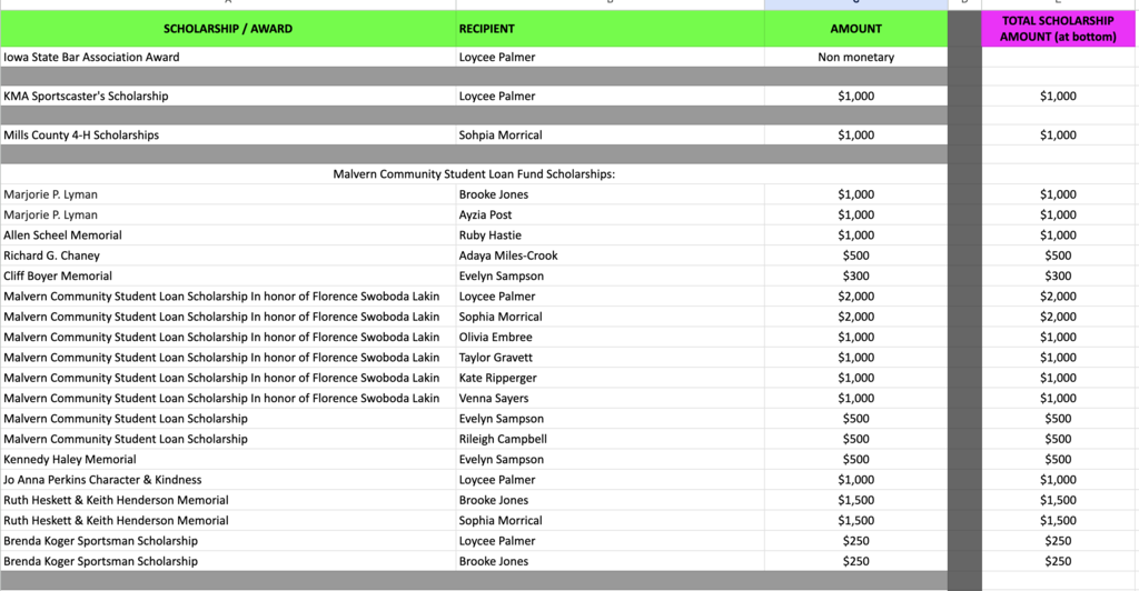 scholarships