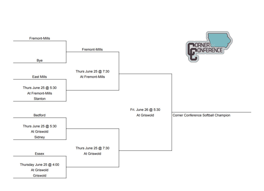 CC softball tourney