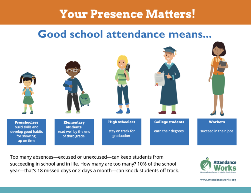 Your Presence Matters!