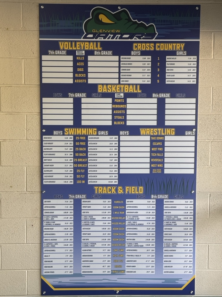 photo of score board
