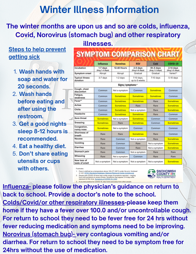 Winter Illness Information