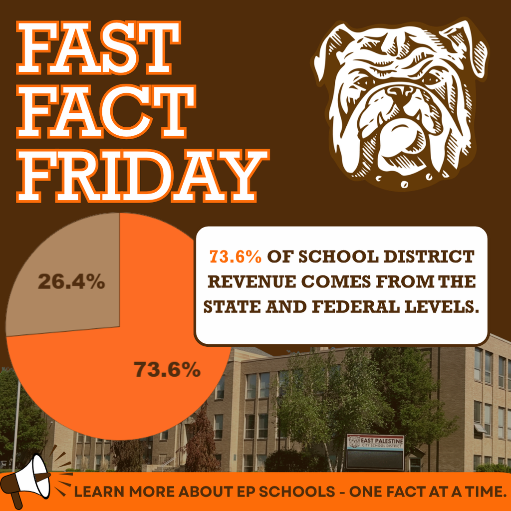 fast fact friday