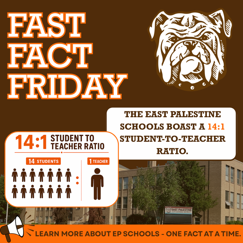 fast fact friday