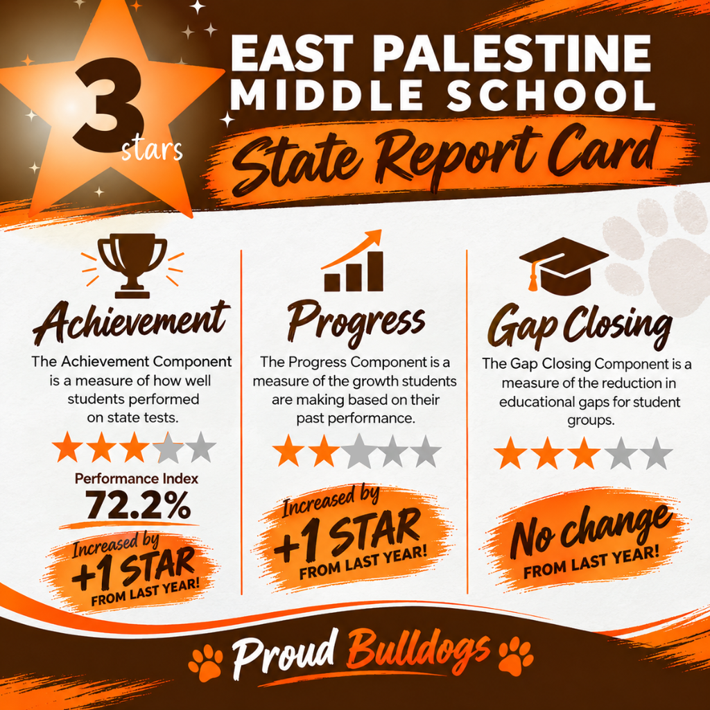 middle school report card
