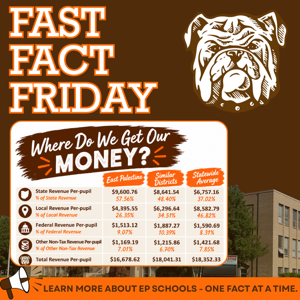 fast fact friday
