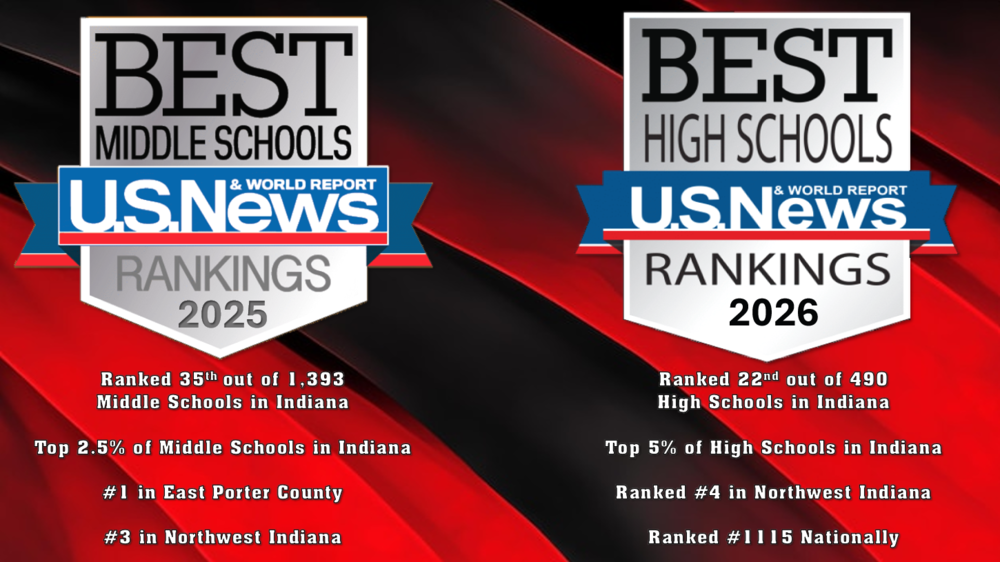 US News HS Rankings