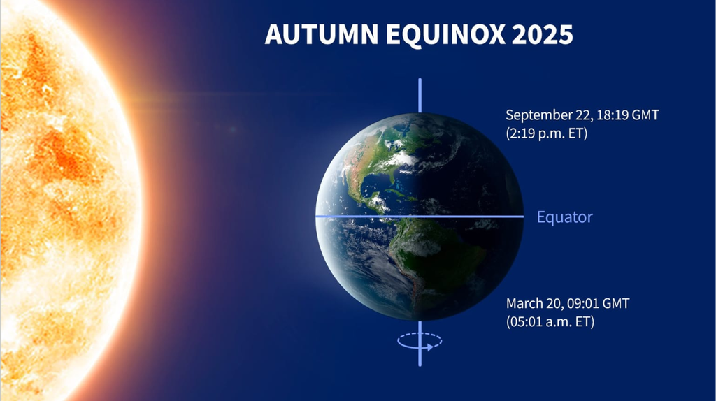 Autumnal Equinox 2025