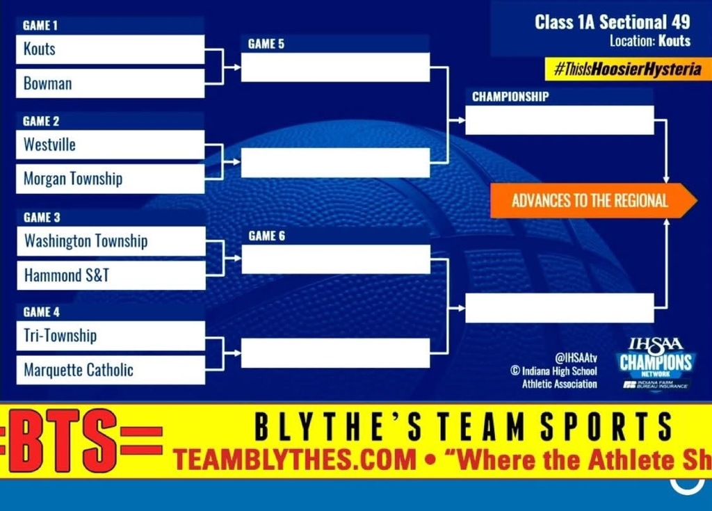 IHSAA Boys Basketball Sectional draw