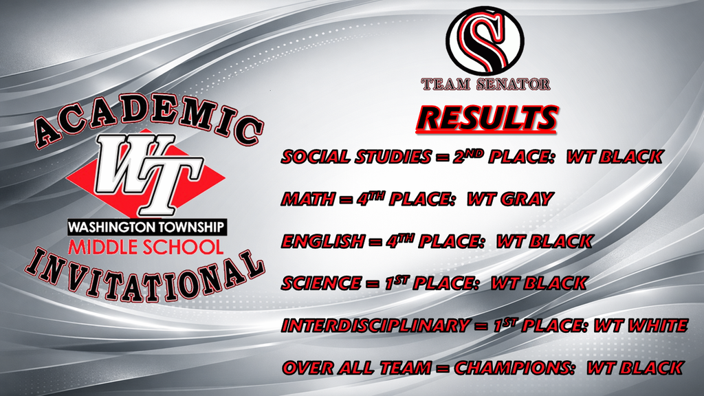 Academic Invitational Results