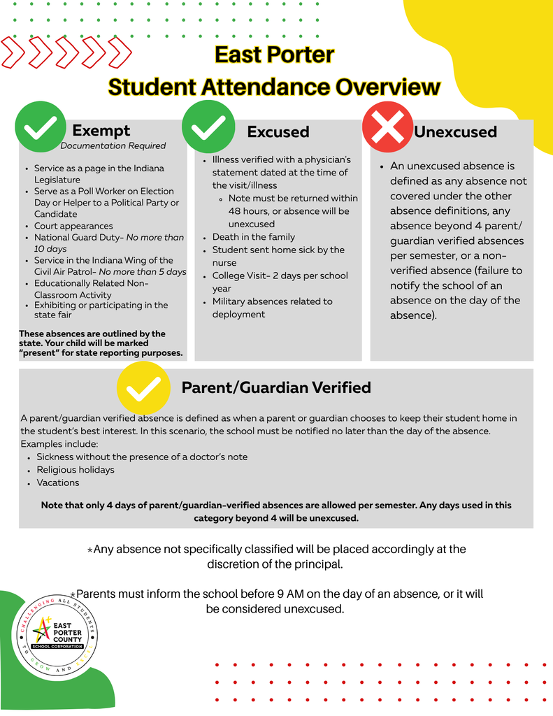 Screenshot of attendance overview that is contained in the student handbook.