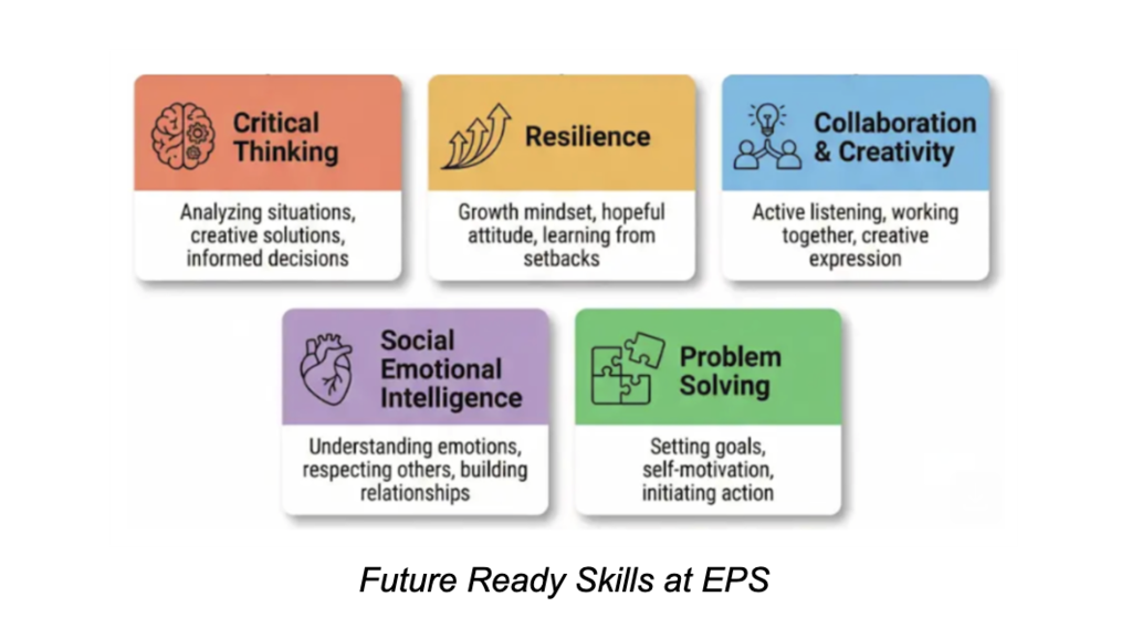 future ready skills and SEL 