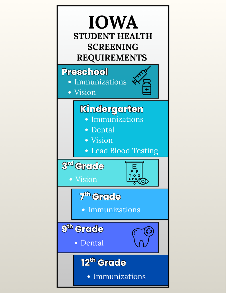 iowa health screening requirements