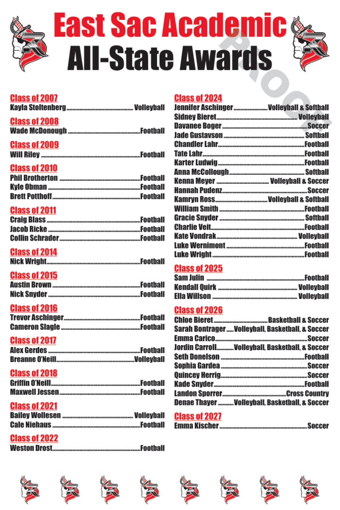 academic all state awards